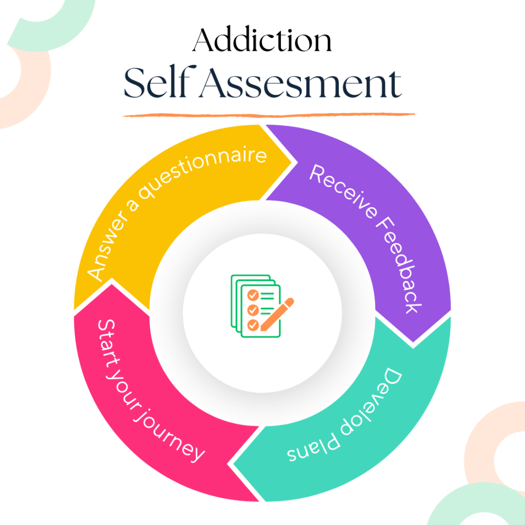 addiction self assessment